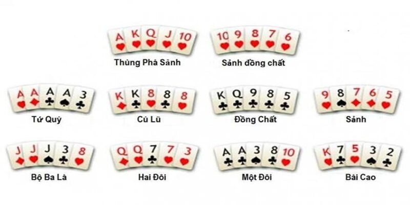 Bảng thứ tự Poker từ lớn đến nhỏ nhất